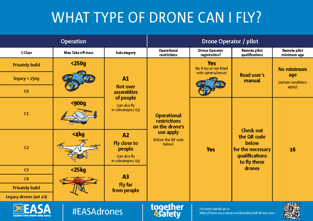 Tipuri de drone | Felix ServDron